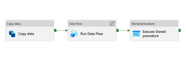 Example Pipeline